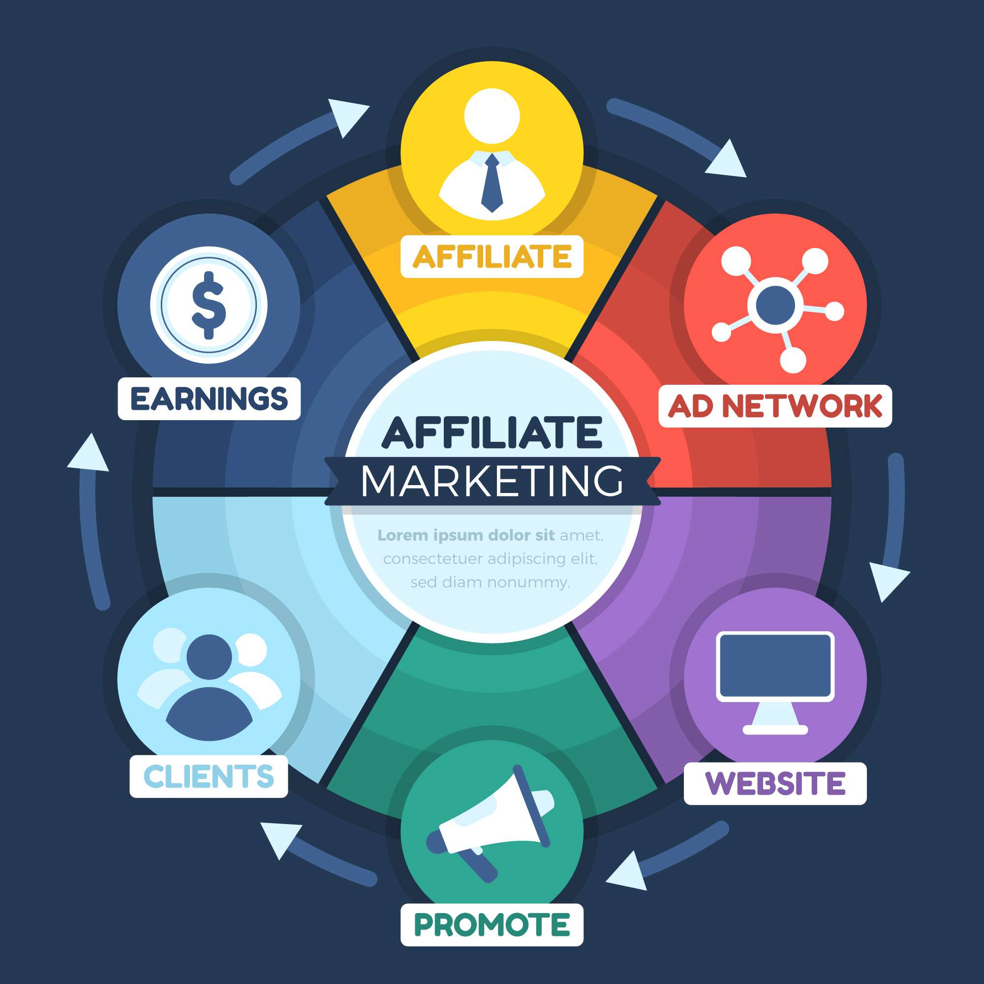 the ABCs of affiliate marketing for novice