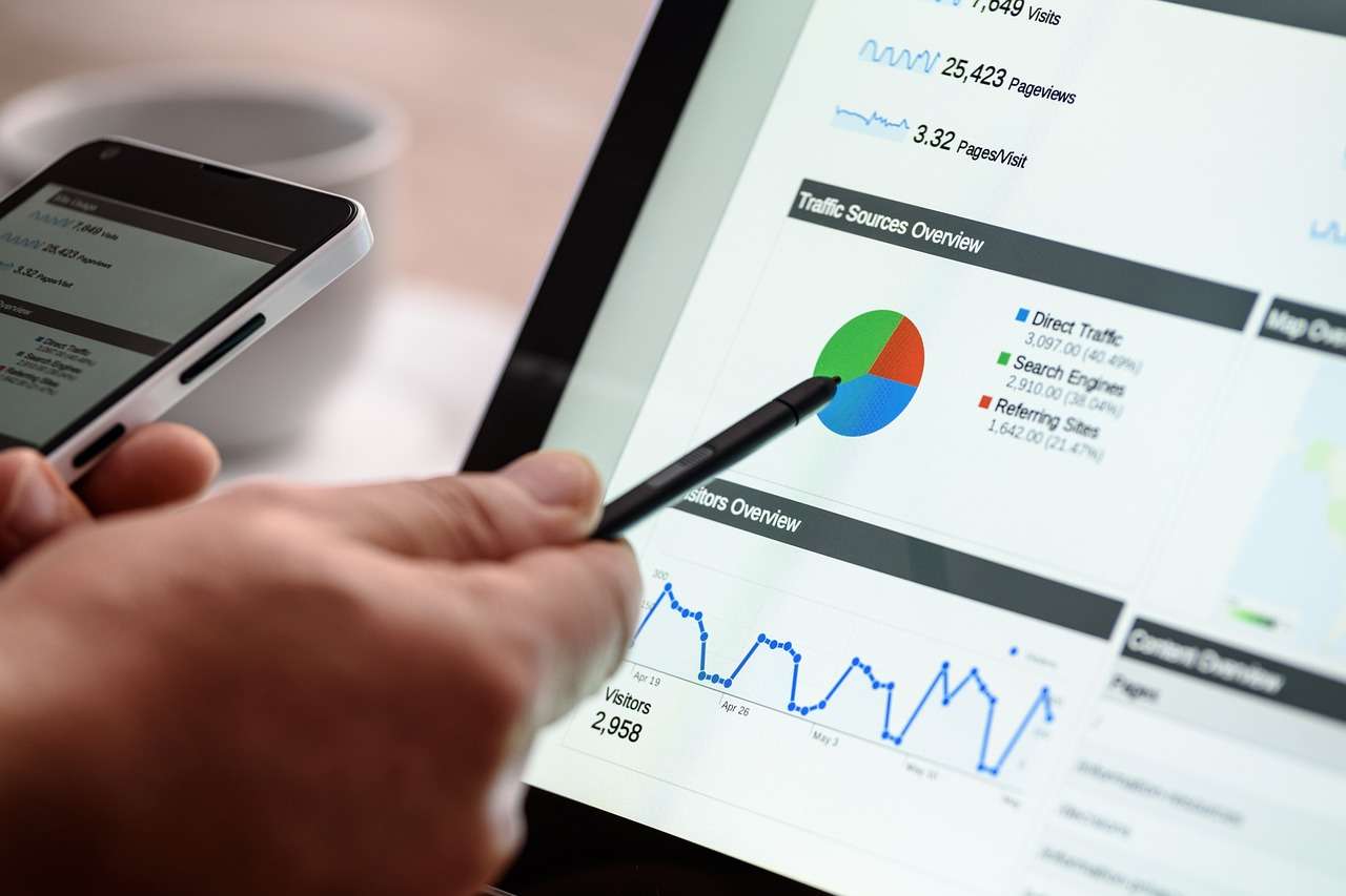 Website Performance