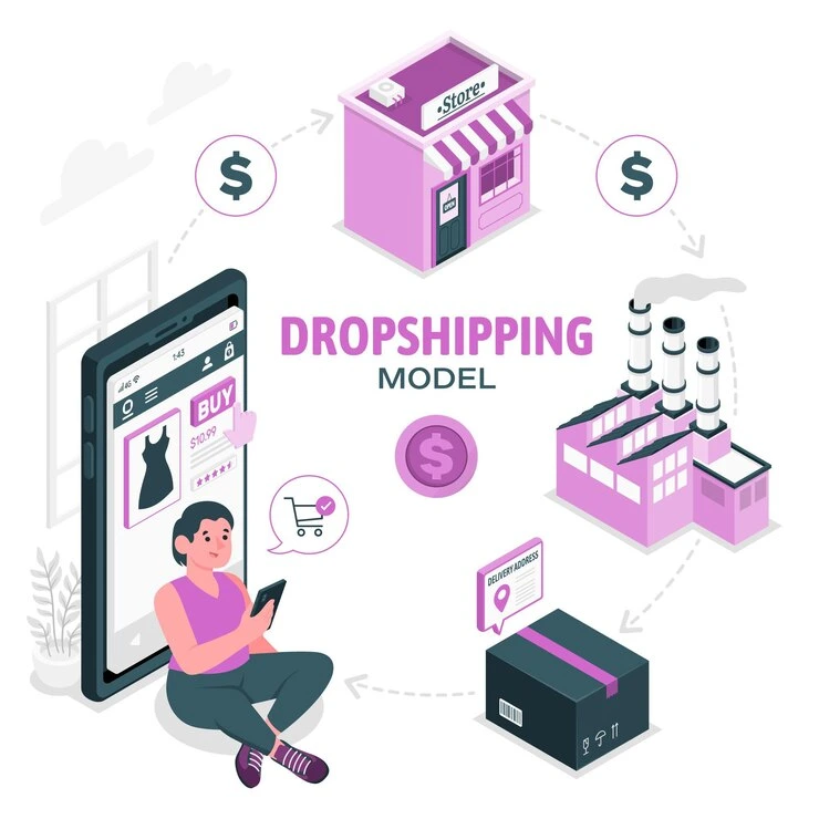 Dropshipping 